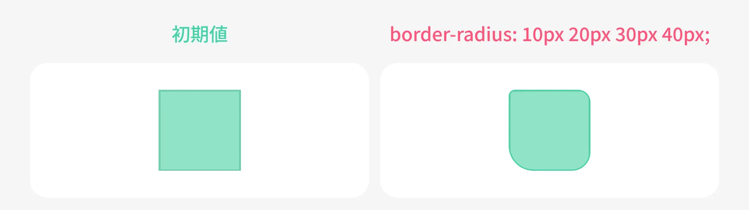 border-radiusを使ってそれぞれ大きさの違う角丸にする例