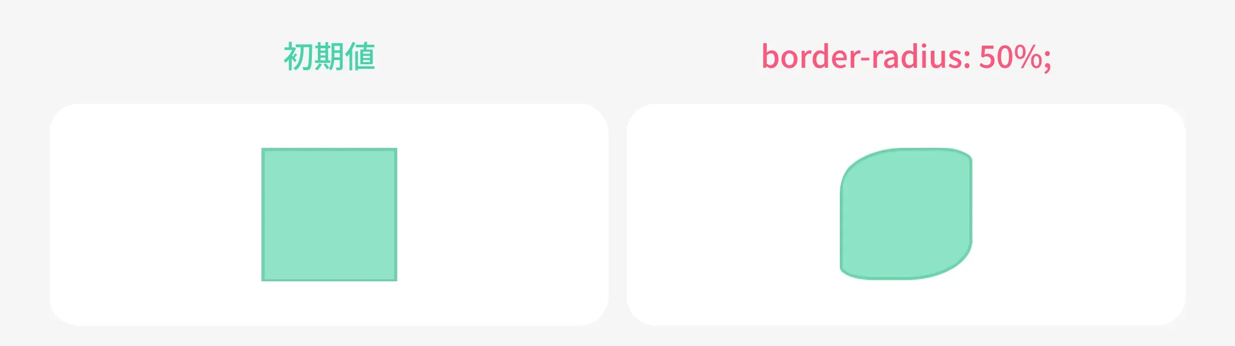border-radiusで水平半径と垂直半径を分けて指定する例