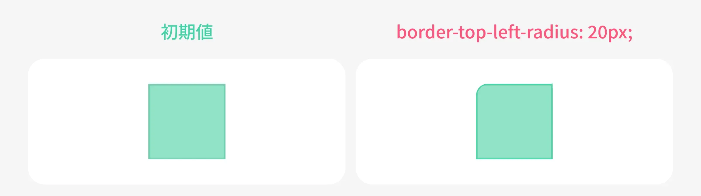 border-radiusで一部の角を丸くする例