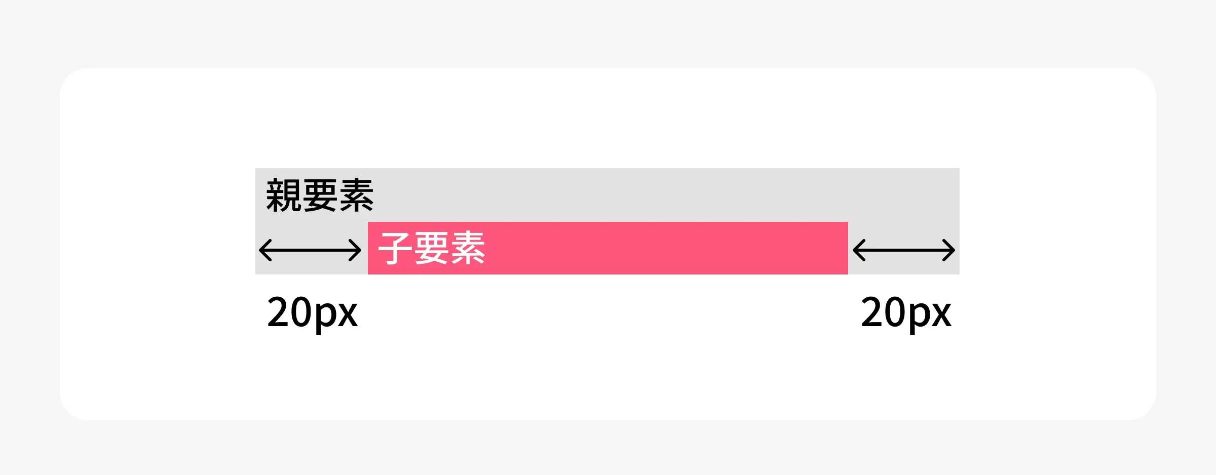 両端余白を考慮したコンテナ