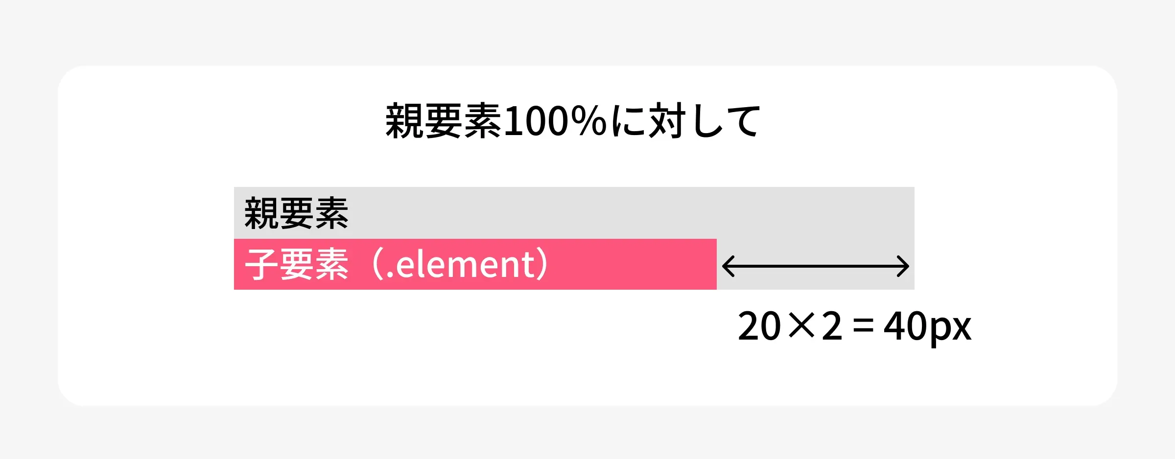 変数を使った例