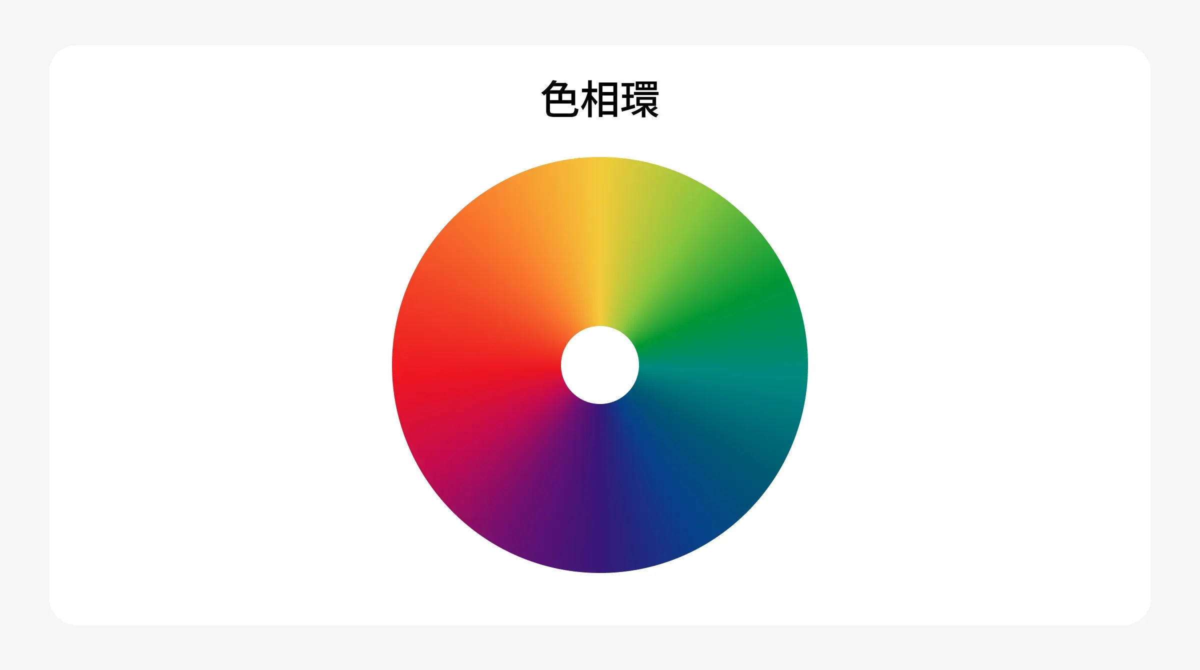 色相環