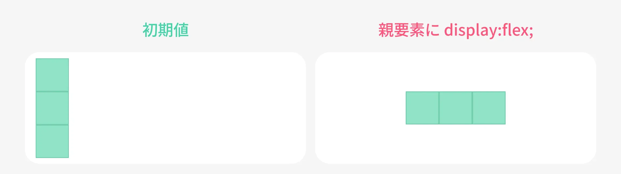 flexの例