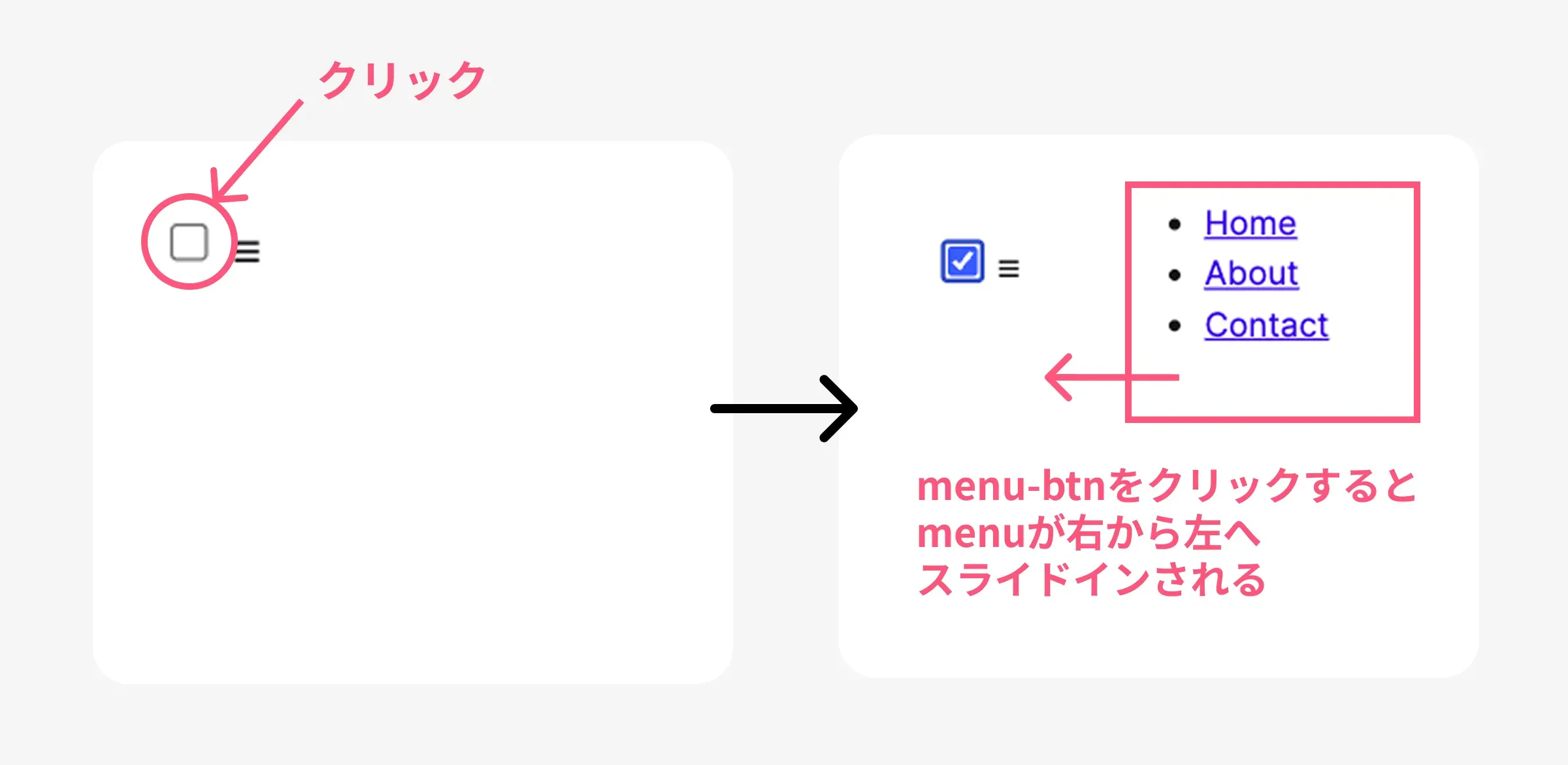 スライドイン