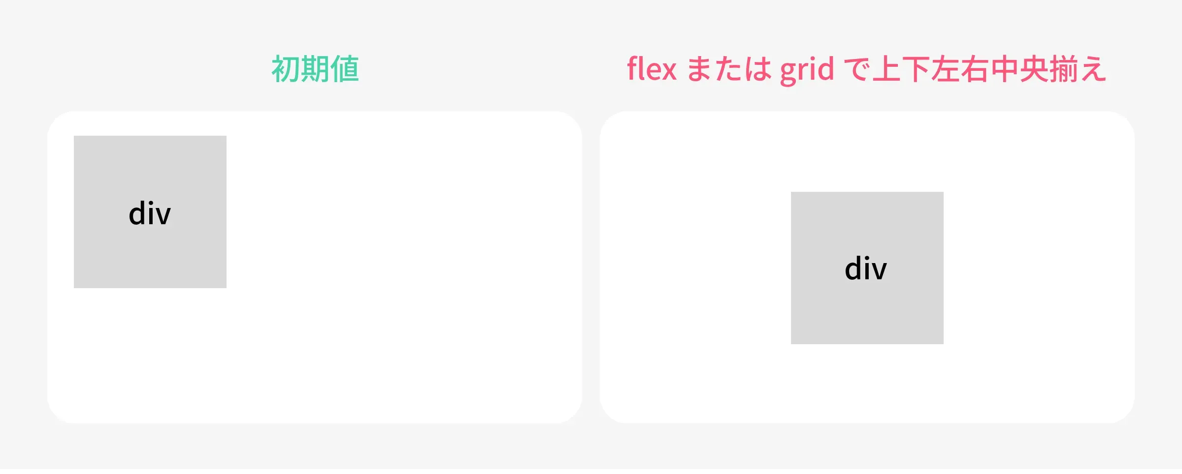 flex&grid