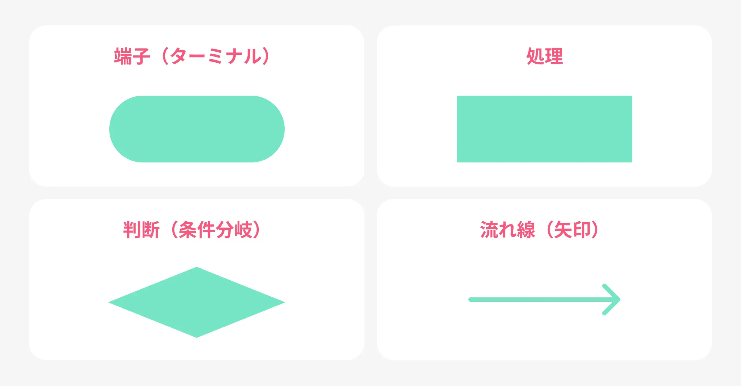 よく使う記号