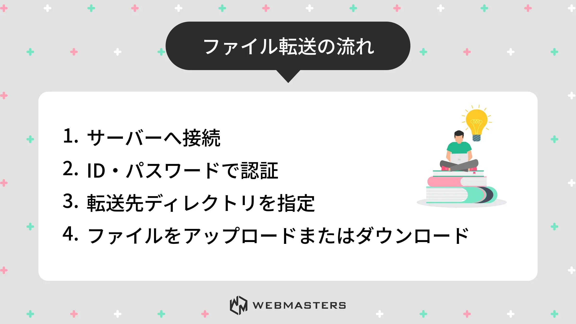 ファイル転送の流れ