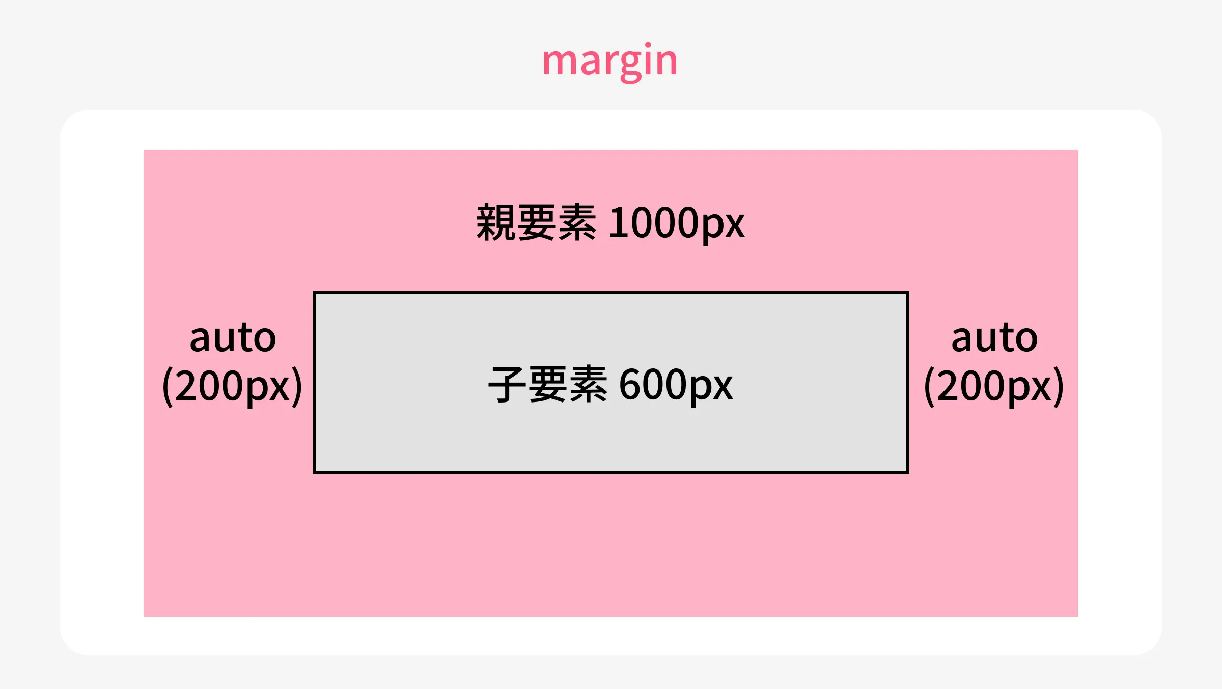 中央寄せの例