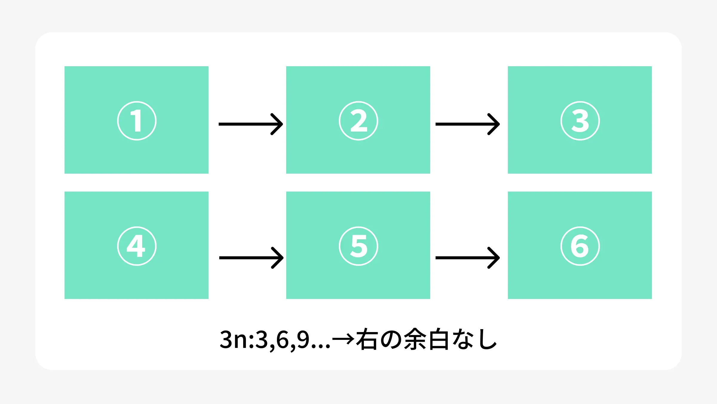 3列レイアウト