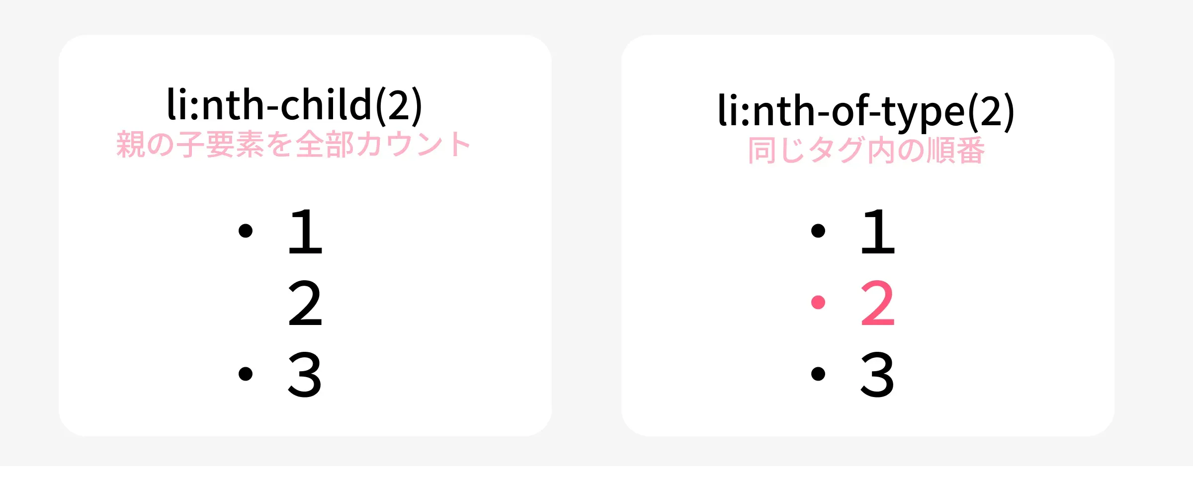 nth-of-typeとnth-childの違い