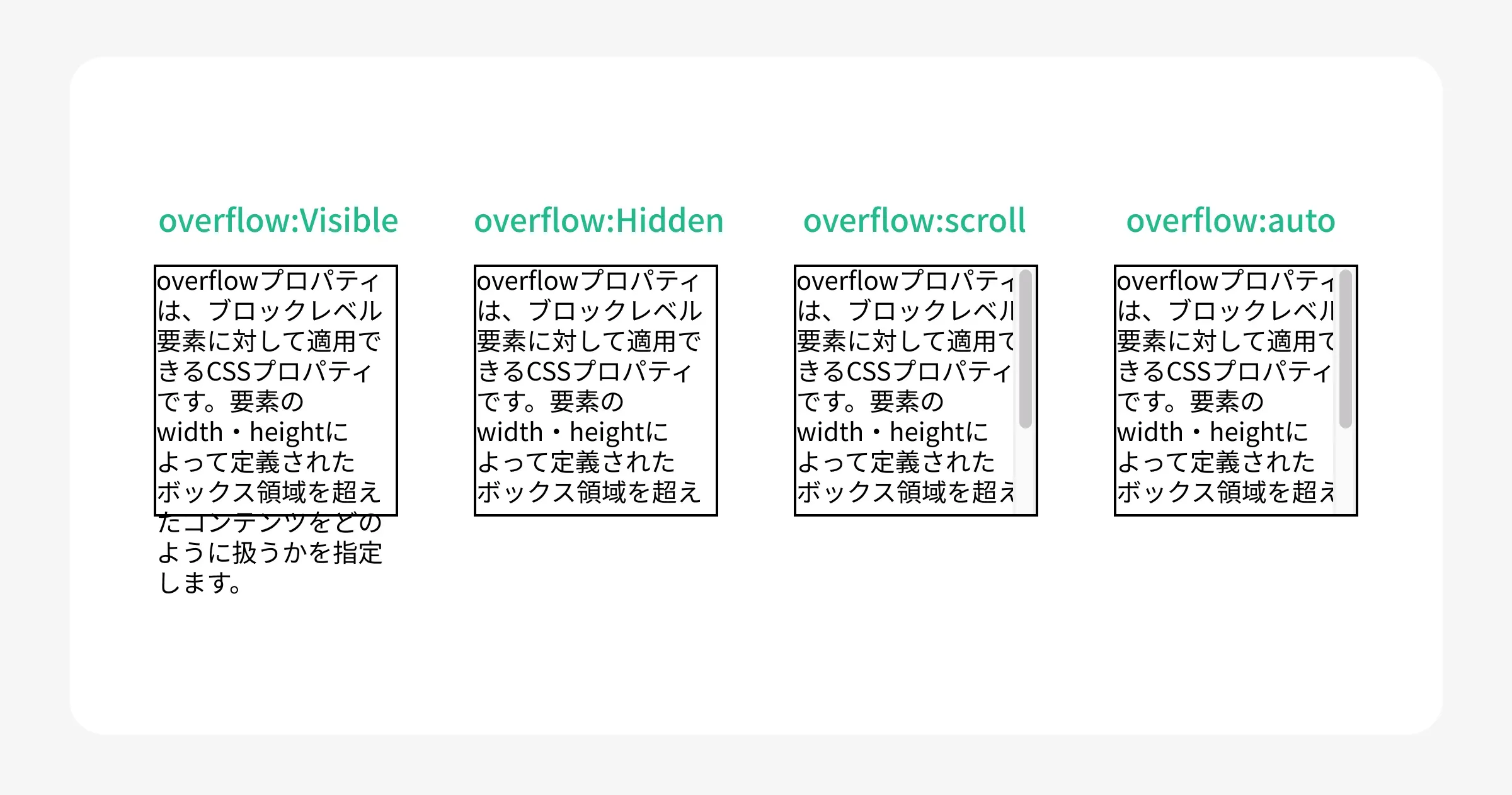 各値の見え方