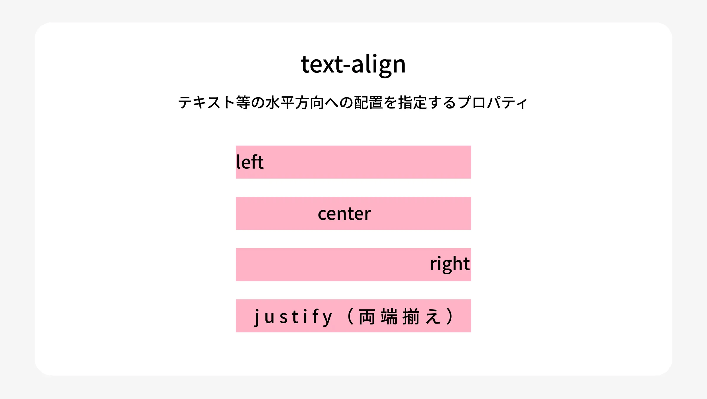 text-alignの種類