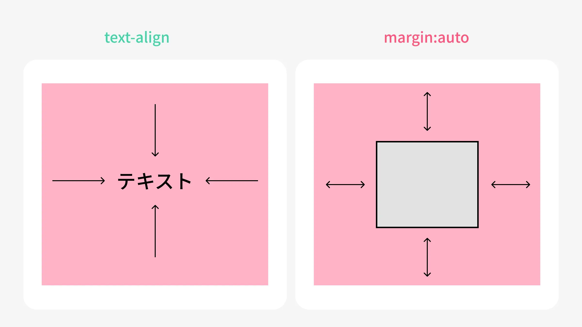 text-alignとの違い