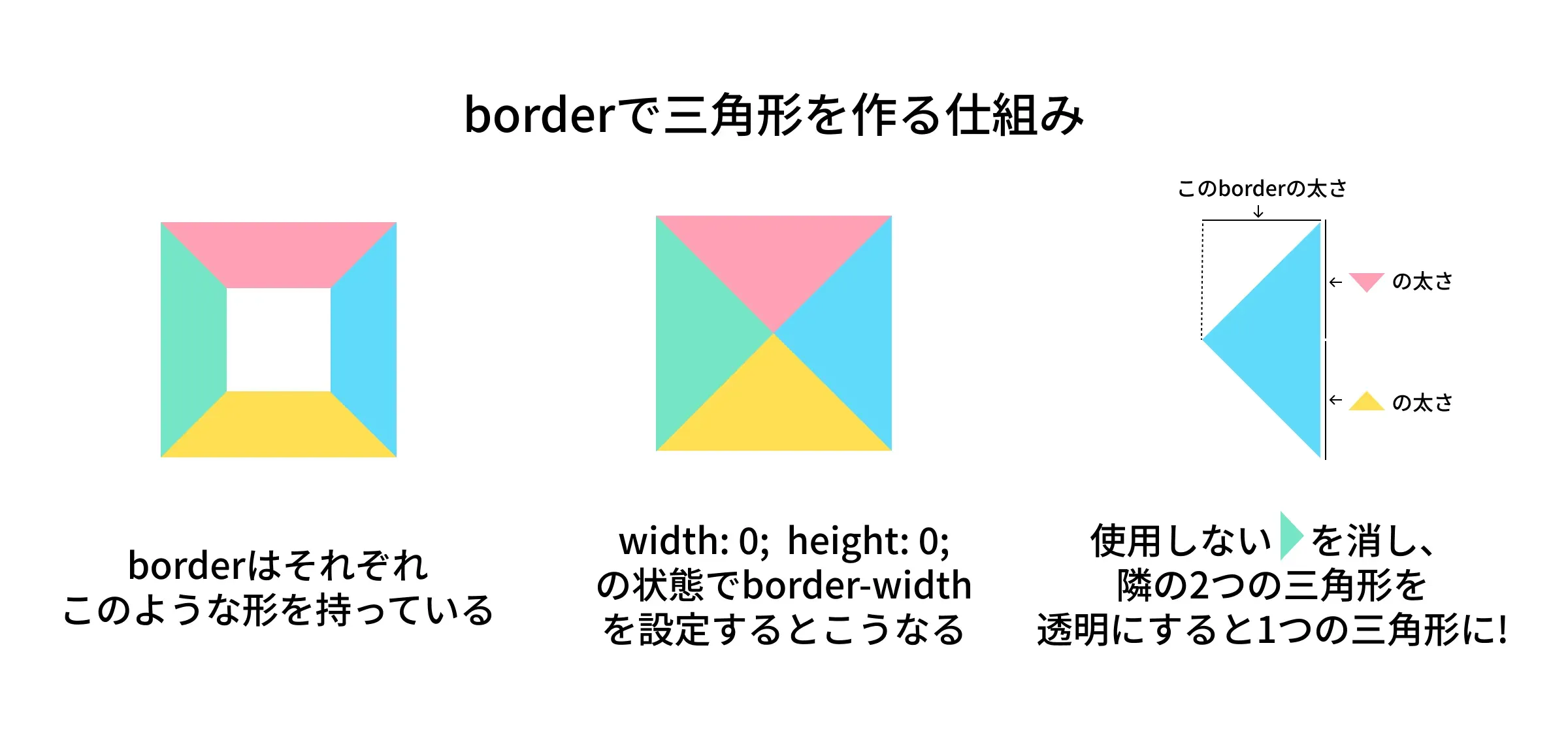 Borderで三角形を作る方法