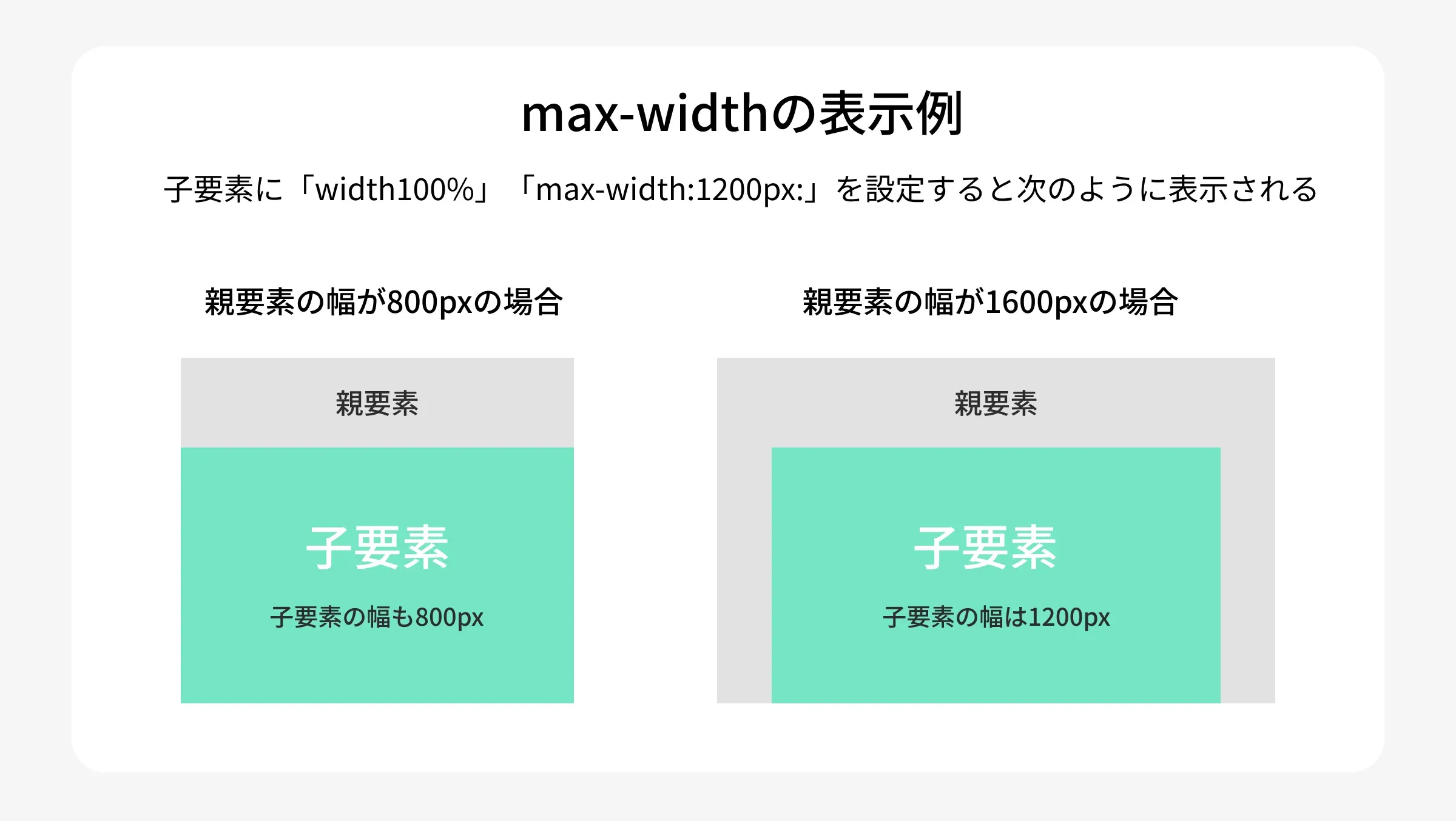 widthとmax-width
