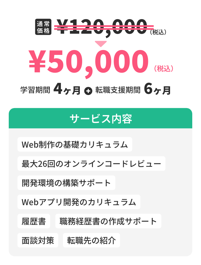 学習期間4ヶ月+転職支援6ヶ月の受講料が、通常税込12万円のところ今だけ税込5万円に割引中！
